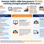 Final Infographic_ VF_Seller preparedness for festive season