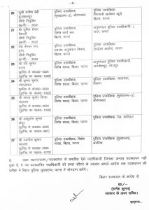 बिहार में भारतीय पुलिस सेवा के दो अधिकारियों और बिहार पुलिस सेवा के 27 पदाधिकारियों का स्थानांतरण